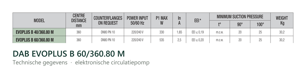 Technische gegevens van de DAB EVOPLUS B 60/360.80 M, elektrische data en afmetingen