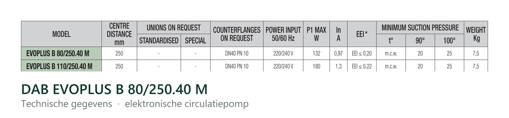 Technische gegevens van de DAB EVOPLUS B 80/250.40 M, elektrische data en afmetingen