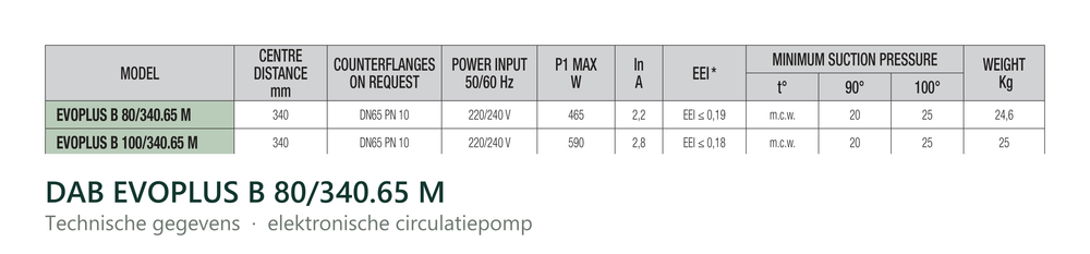 Technische gegevens van de DAB EVOPLUS B 80/340.65 M, elektrische data en afmetingen