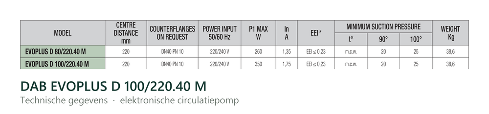 Technische gegevens van de DAB EVOPLUS D 100/220.40 M, elektrische data en afmetingen