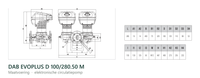 Maatvoering en aansluitmaten van de DAB EVOPLUS D 100/280.50 M
