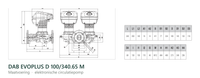 Maatvoering en aansluitmaten van de DAB EVOPLUS D 100/340.65 M