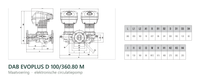 Maatvoering en aansluitmaten van de DAB EVOPLUS D 100/360.80 M