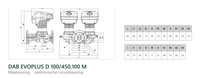 Maatvoering en aansluitmaten van de DAB EVOPLUS D 100/450,100 M