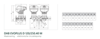 Maatvoering en aansluitmaten van de DAB EVOPLUS D 120/250.40 M