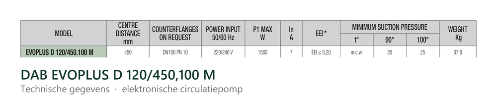 Technische gegevens van de DAB EVOPLUS D 120/450,100 M, elektrische data en afmetingen