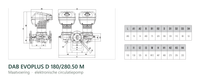 Maatvoering en aansluitmaten van de DAB EVOPLUS D 180/280.50 M