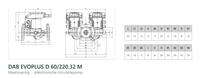 Maatvoering en aansluitmaten van de DAB EVOPLUS D 60/220.32 M