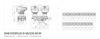 Maatvoering en aansluitmaten van de DAB EVOPLUS D 60/220.40 M
