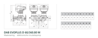 Maatvoering en aansluitmaten van de DAB EVOPLUS D 60/360.80 M
