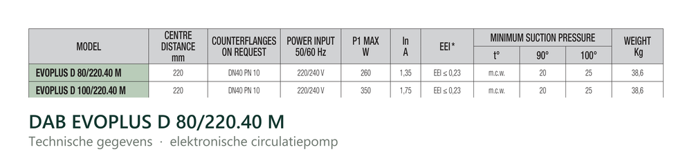 Technische gegevens van de DAB EVOPLUS D 80/220.40 M, elektrische data en afmetingen