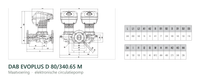 Maatvoering en aansluitmaten van de DAB EVOPLUS D 80/340.65 M