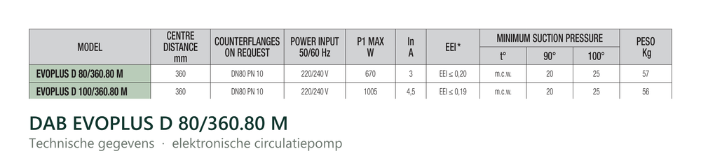 Technische gegevens van de DAB EVOPLUS D 80/360.80 M, elektrische data en afmetingen