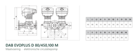 Maatvoering en aansluitmaten van de DAB EVOPLUS D 80/450,100 M