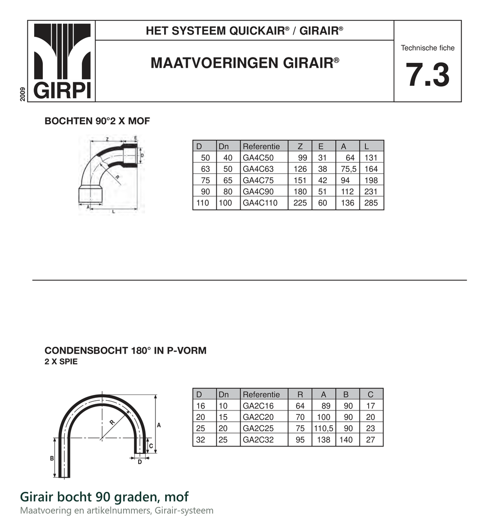 Maatvoering en aansluitmaten van de Girair PVR bocht 90 graden, mof