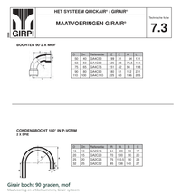 Maatvoering en aansluitmaten van de Girair PVR bocht 90 graden, mof