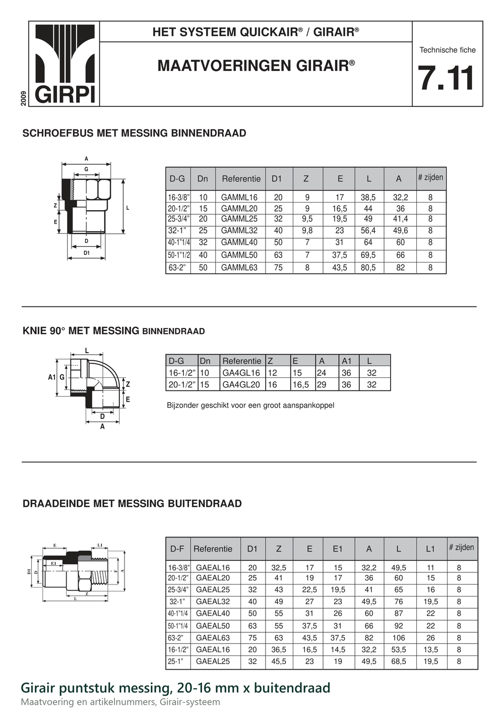 Maatvoering en aansluitmaten van de Girair PVR puntstuk messing, 20-16 mm x buitendraad