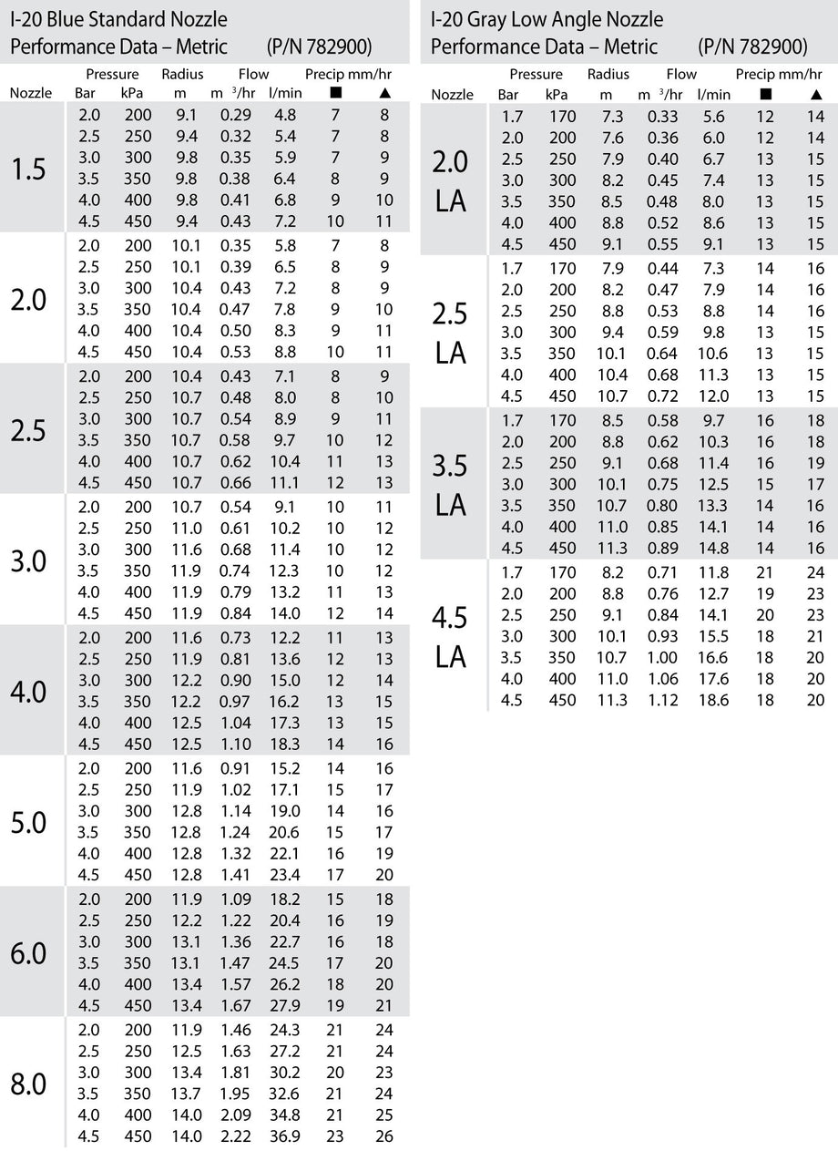 Hunter I-20-00 vast model - artikelnummer 813038