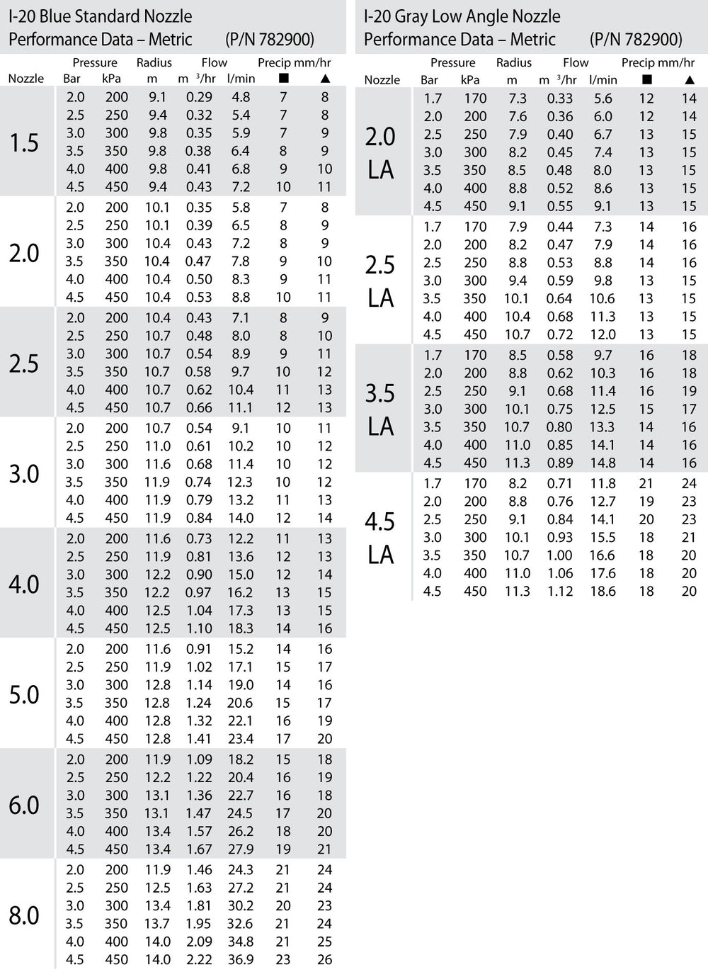 Hunter I-20-04 pop-up 10cm RVS