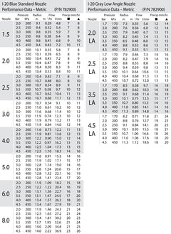 Hunter I-20-04 pop-up 10cm RVS