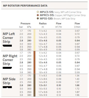 Hunter rotator MP left corner strip