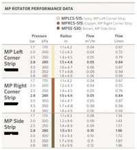 Hunter rotator MP left corner strip