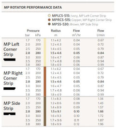 Hunter rotator MP left corner strip