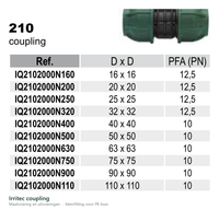 Maatvoering en aansluitmaten van de Irritec coupling