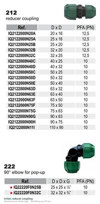 Maatvoering en aansluitmaten van de Irritec reducer coupling