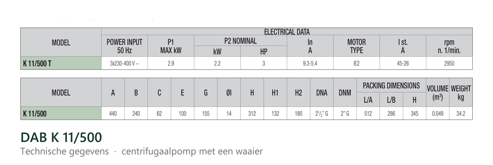 Technische gegevens van de DAB K 11/500, elektrische data en afmetingen