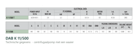 Technische gegevens van de DAB K 11/500, elektrische data en afmetingen