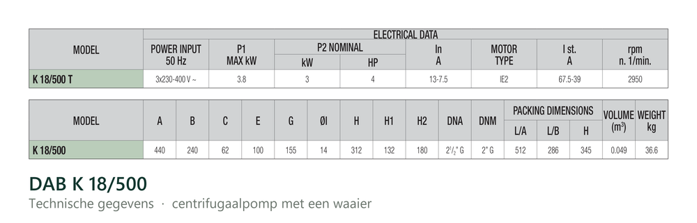 Technische gegevens van de DAB K 18/500, elektrische data en afmetingen