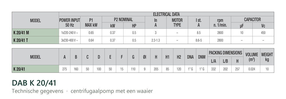 Technische gegevens van de DAB K 20/41, elektrische data en afmetingen
