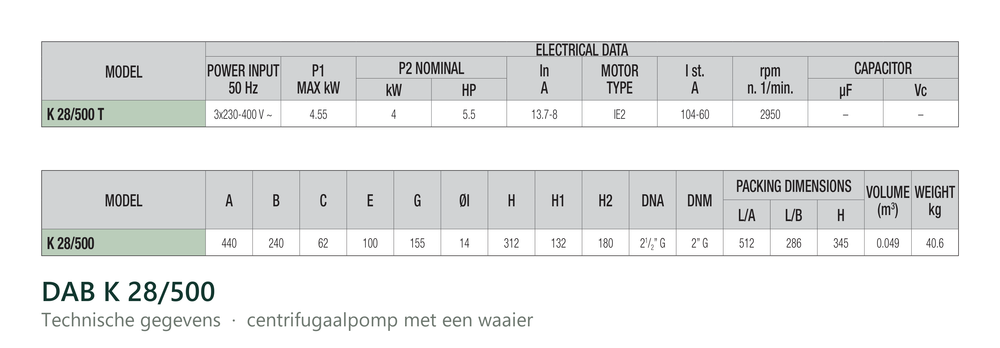 Technische gegevens van de DAB K 28/500, elektrische data en afmetingen