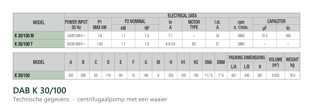 Technische gegevens van de DAB K 30/100, elektrische data en afmetingen