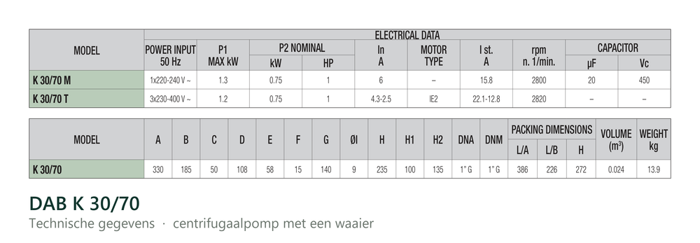 Technische gegevens van de DAB K 30/70, elektrische data en afmetingen