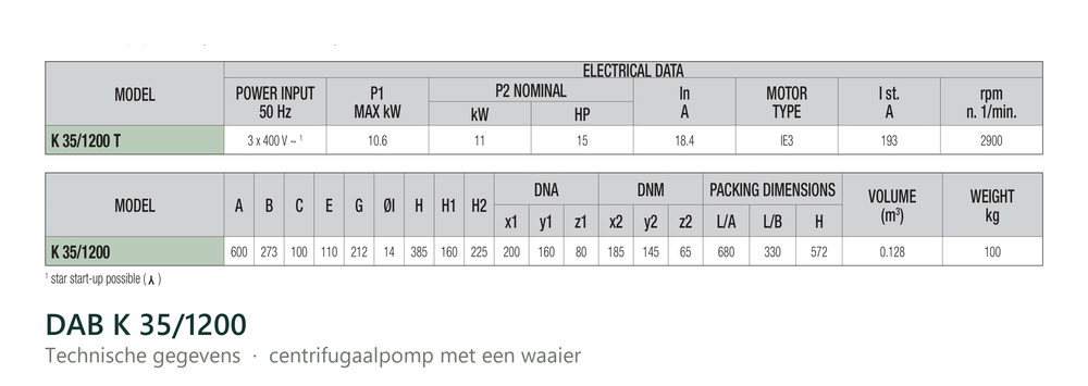 Technische gegevens van de DAB K 35/1200, elektrische data en afmetingen