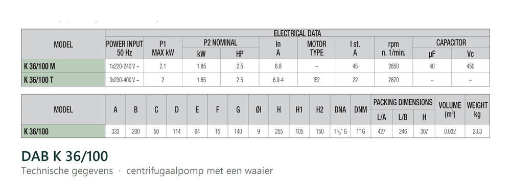 Technische gegevens van de DAB K 36/100, elektrische data en afmetingen
