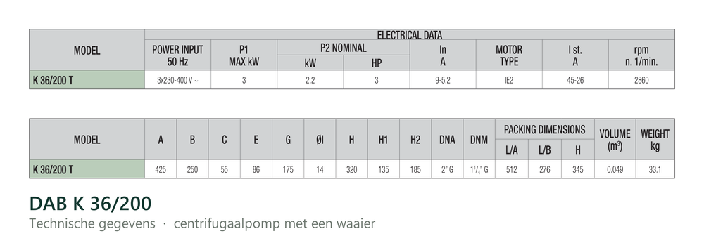 Technische gegevens van de DAB K 36/200, elektrische data en afmetingen