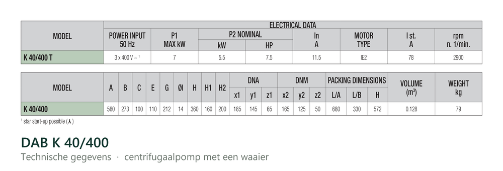 Technische gegevens van de DAB K 40/400, elektrische data en afmetingen