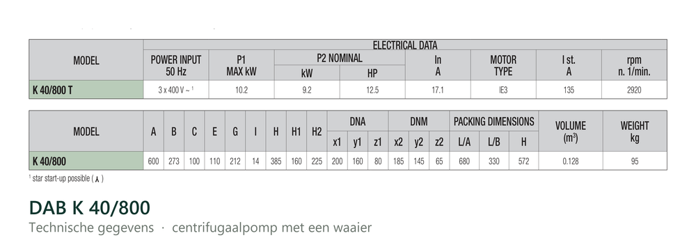 Technische gegevens van de DAB K 40/800, elektrische data en afmetingen
