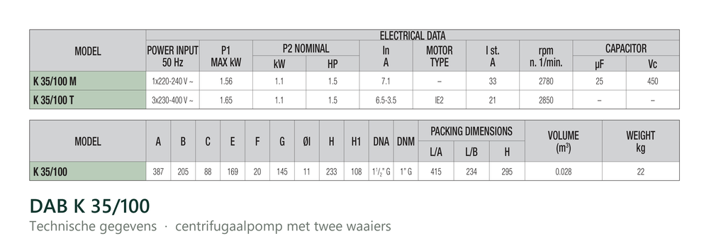 Technische gegevens van de DAB K 35/100, elektrische data en afmetingen