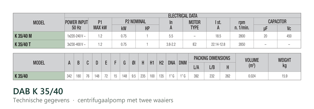 Technische gegevens van de DAB K 35/40, elektrische data en afmetingen