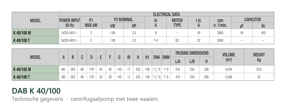 Technische gegevens van de DAB K 40/100, elektrische data en afmetingen