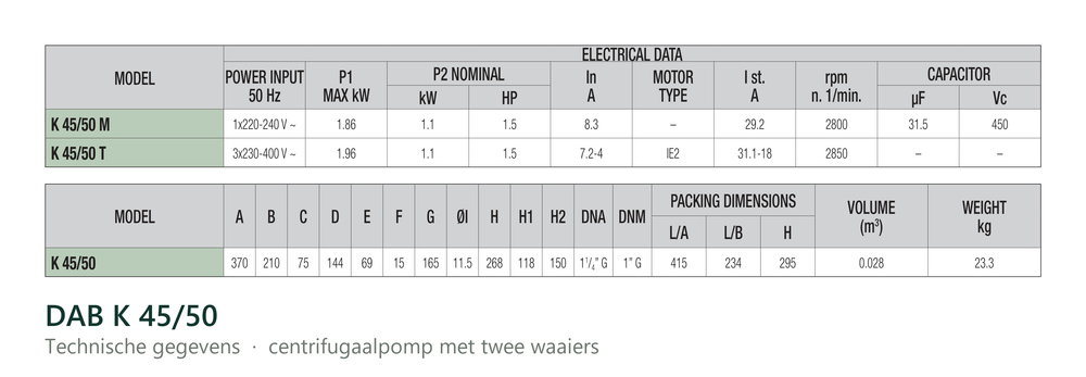 Technische gegevens van de DAB K 45/50, elektrische data en afmetingen