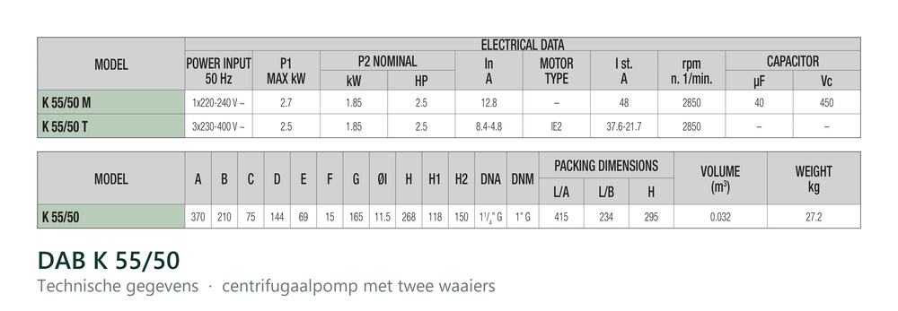 Technische gegevens van de DAB K 55/50, elektrische data en afmetingen