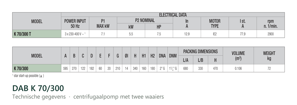 Technische gegevens van de DAB K 70/300, elektrische data en afmetingen