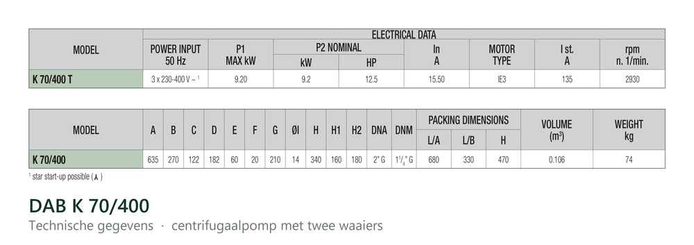 Technische gegevens van de DAB K 70/400, elektrische data en afmetingen