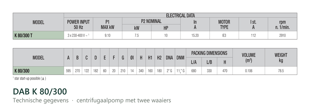 Technische gegevens van de DAB K 80/300, elektrische data en afmetingen