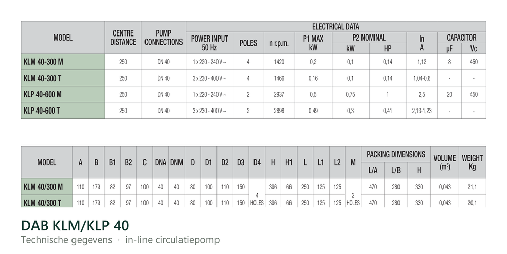 Technische gegevens van de DAB KLP 40/600, elektrische data en afmetingen